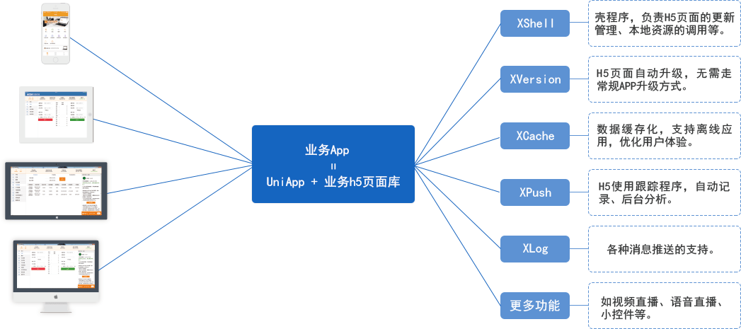 包含游戏框架app下载的词条