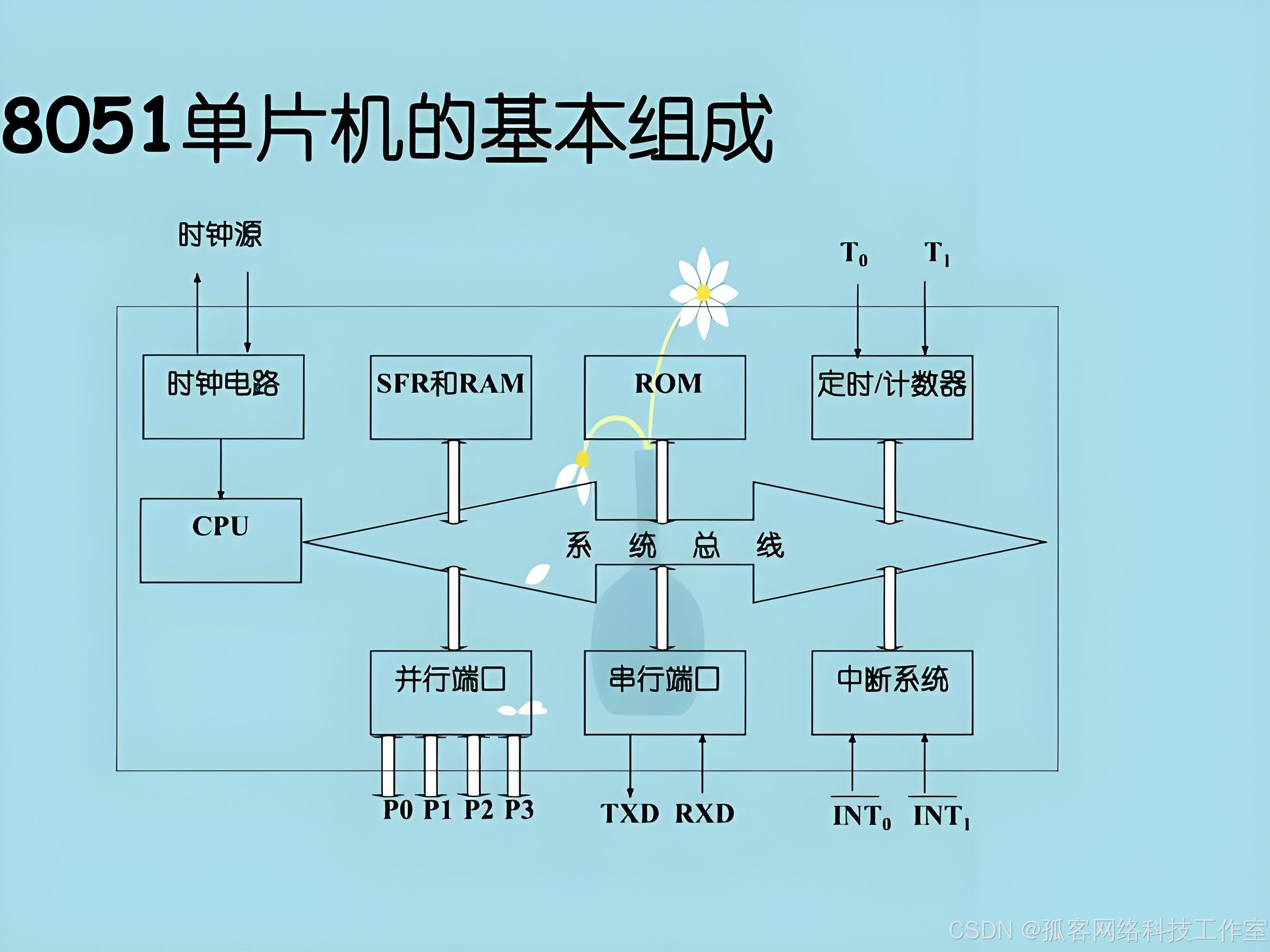 单片机视频教程下载(单片机视频教程下载安装)