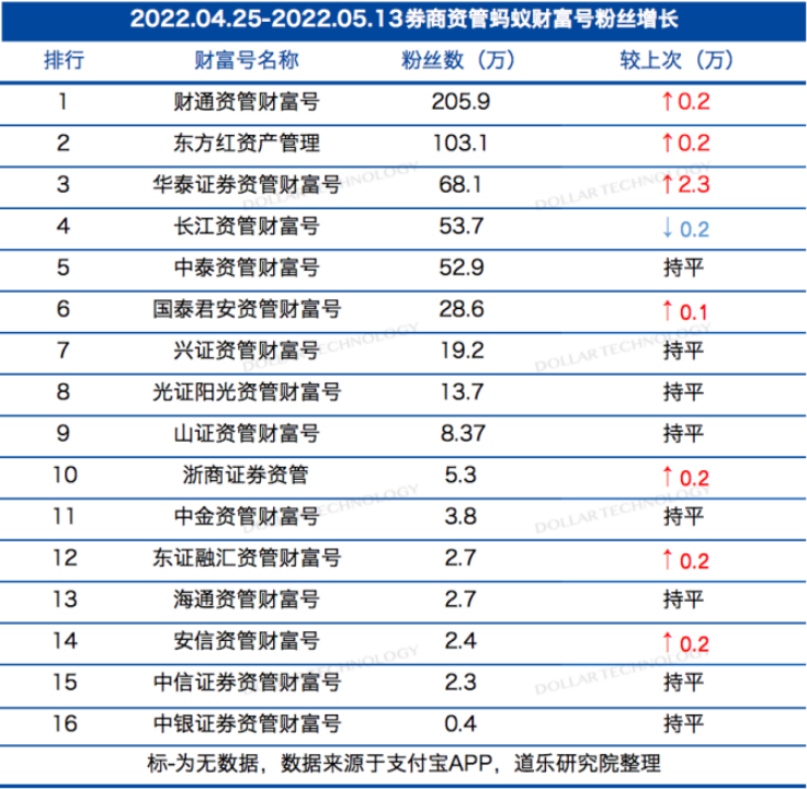 恒泰证券软件下载(恒泰证券交易软件下载)