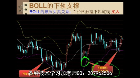 炒股票教程大全下载-(炒股教学视频新手入门)